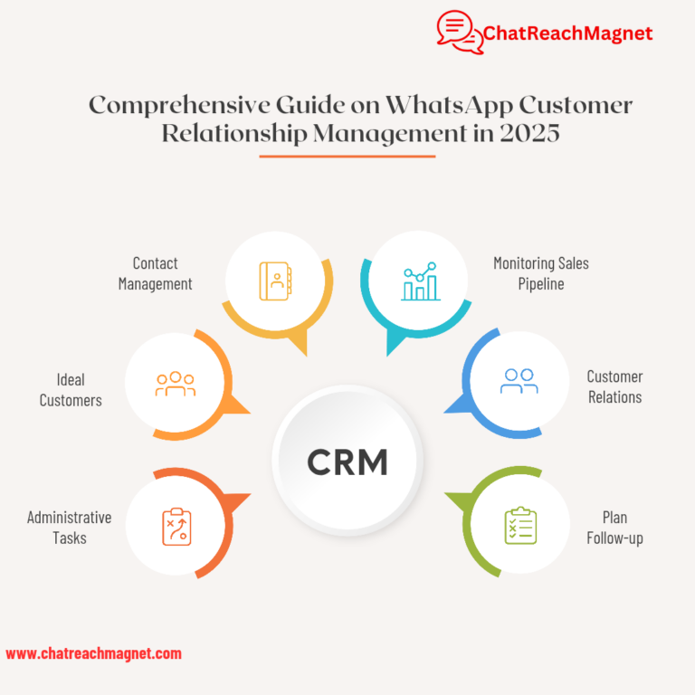 WhatsApp CRM