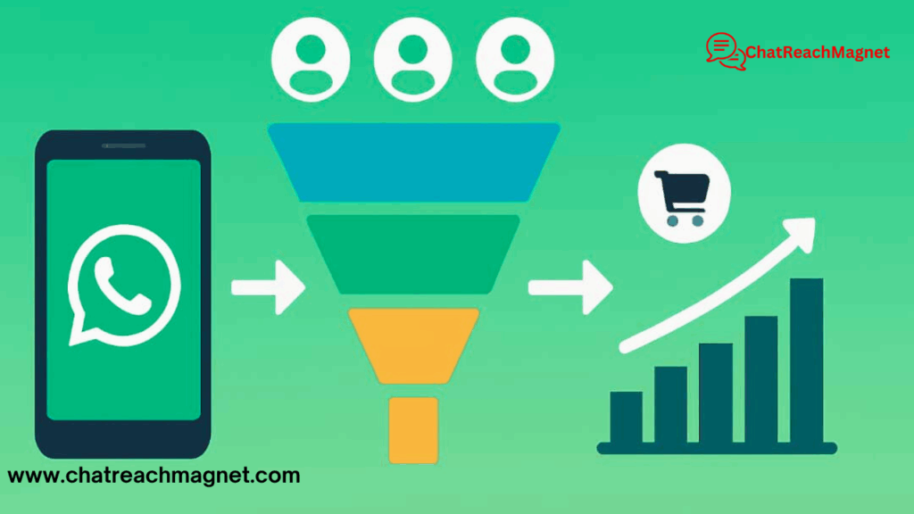 WhatsApp Sales Funnel
