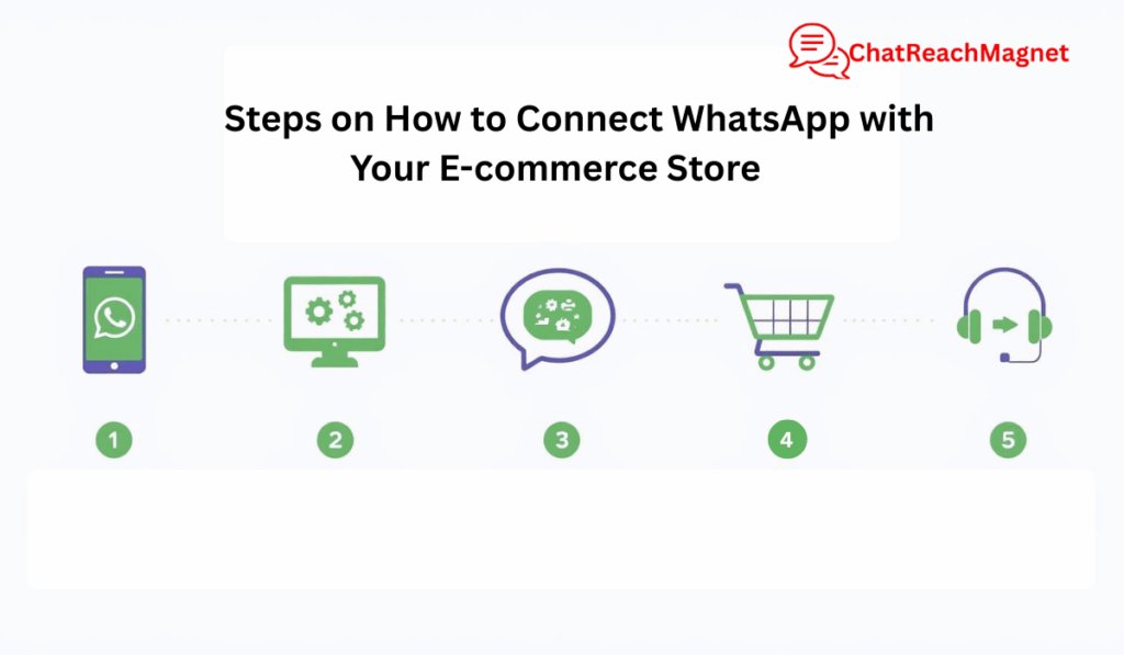 Steps on How to Connect WhatsApp with Your E-commerce Store 