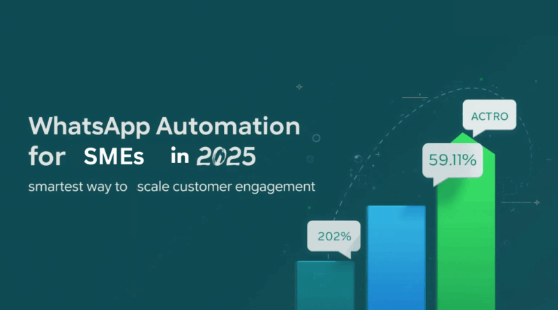 WhatsApp Automation for SMEs: The Smartest Way to Scale Customer Engagement in 2025